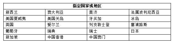 指定国家或地区宠物入境