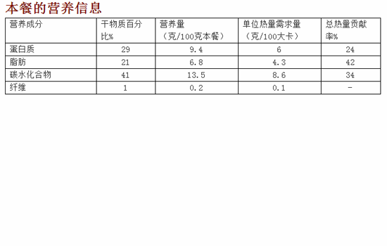 狗狗自制营养餐食谱 成年健康狗的鸡蛋米饭